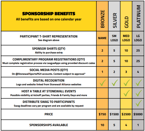 Sponsorship Benefits